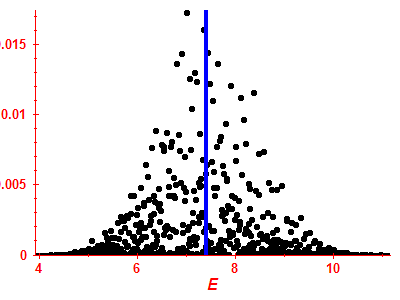 Strength function